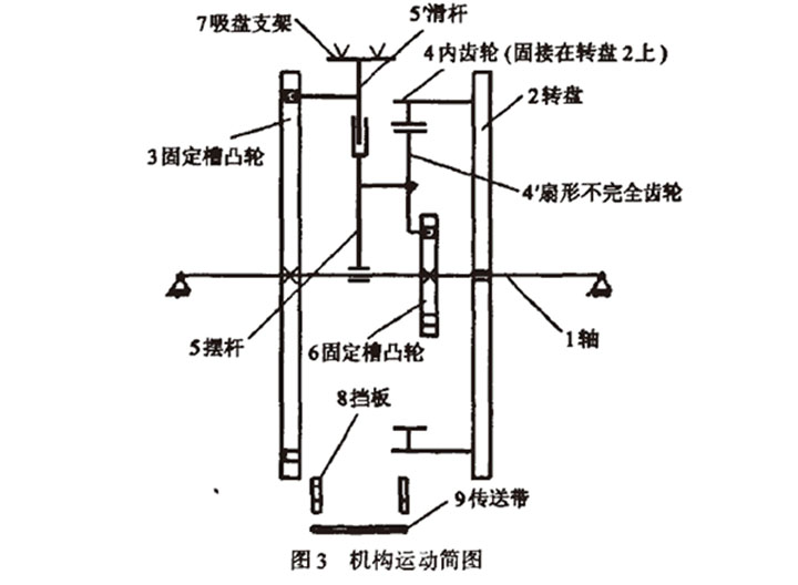 自動(dòng)高速裝盒機(jī)開盒機(jī)構(gòu)運(yùn)動(dòng)簡圖